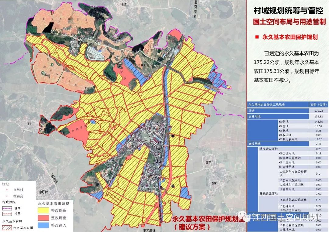 江西省级试点:吉安市新干县界埠镇武湖村村庄规划(2019-2035)