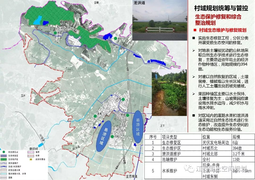 江西省级试点:吉安市新干县界埠镇武湖村村庄规划(2019-2035)