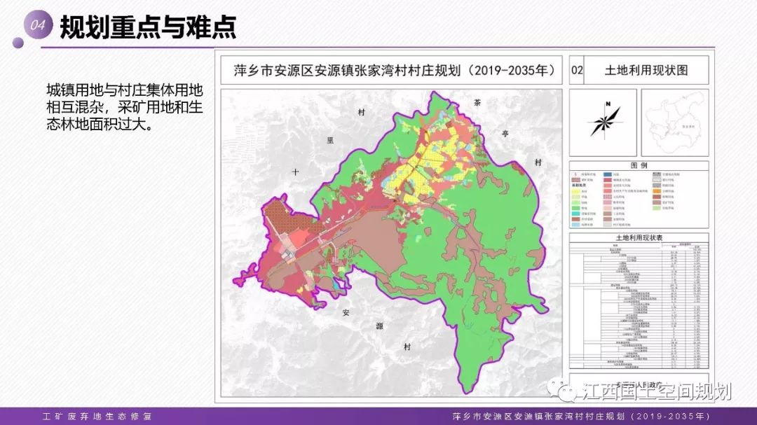 江西省级试点:萍乡市安源区镇张家湾村庄规划(2019-2035年)