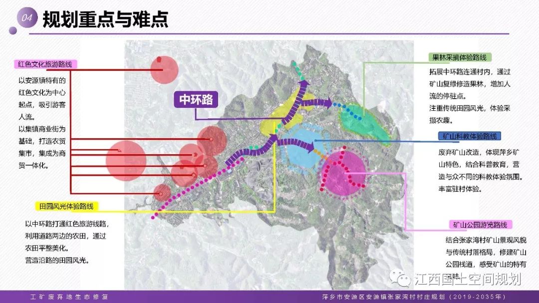 江西省级试点:萍乡市安源区镇张家湾村庄规划(2019-2035年)